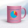 The Customer is Always Mug