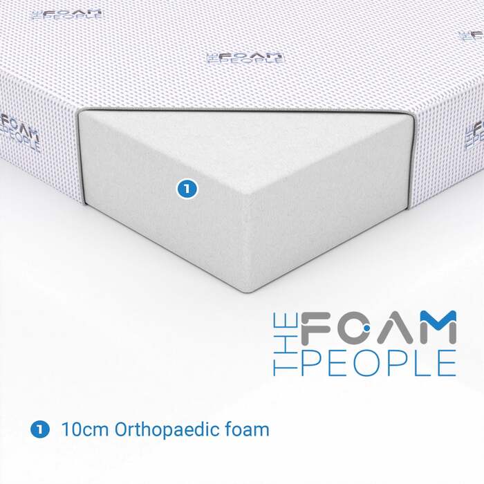 Standard Rectangle