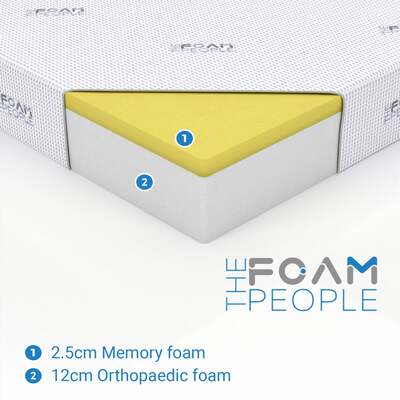Standard Rectangle