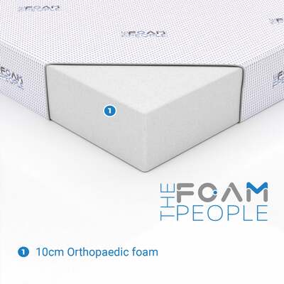 Standard Rectangle